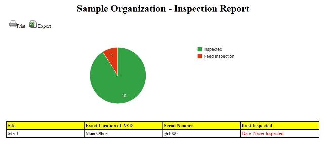 Inspection Report