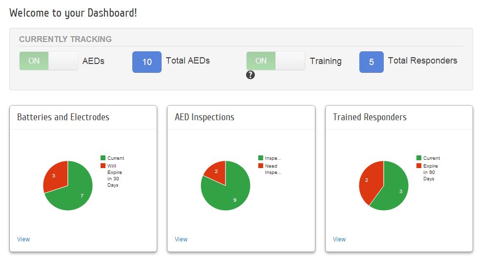 Dashboard Reports